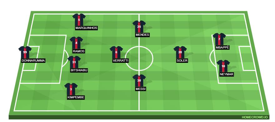 Football formation line-up Paris Saint Germain Manchester City 4-1-2-1-2