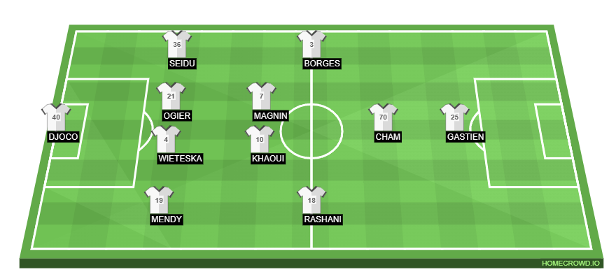 Football formation line-up Clermont Foot  4-2-3-1