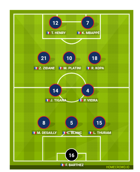 Football formation line-up FRANCE all time  3-5-2