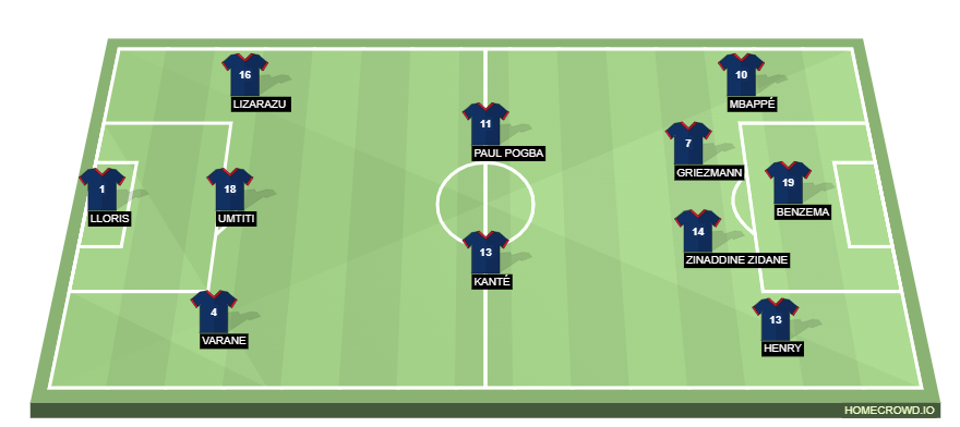 Football formation line-up France  4-3-3