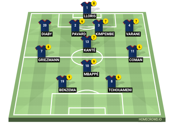 Football formation line-up France  4-1-3-2