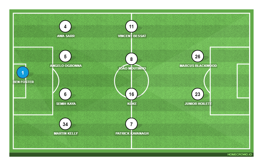 Football formation line-up Paris Saint-Germain  4-4-2