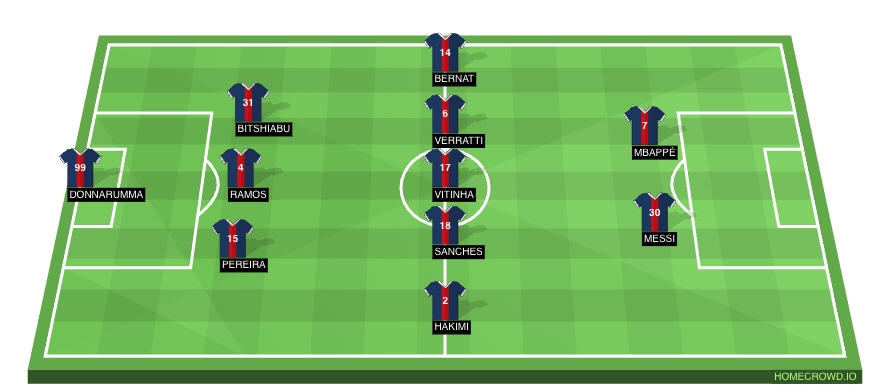 Football formation line-up Paris Saint-Germain  3-5-2