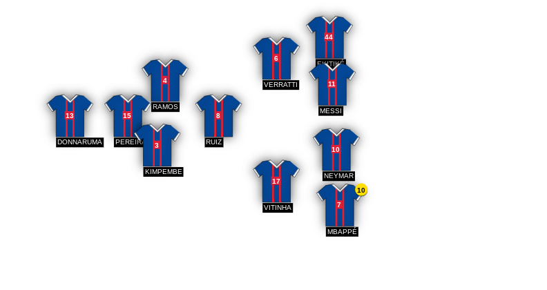 Football formation line-up Paris Saint-Germain  4-1-4-1