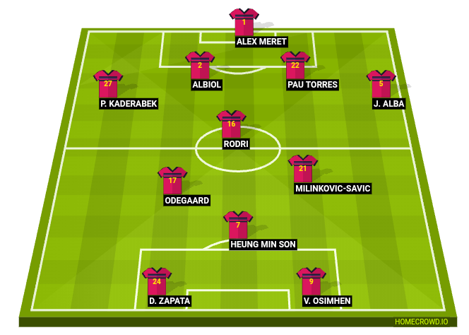 Football formation line-up Clermont Foot  4-4-1-1