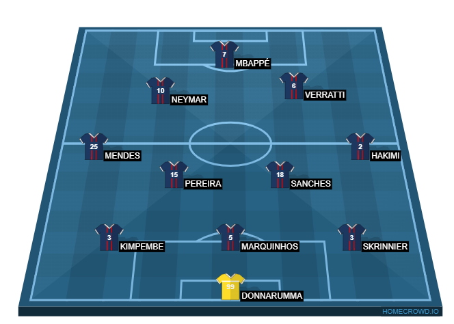 Football formation line-up PSG 2024  4-2-3-1