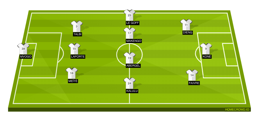 Football formation line-up FC Lorient  4-3-3