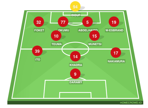 Football formation line-up Stade de Reims Marseille 4-2-3-1