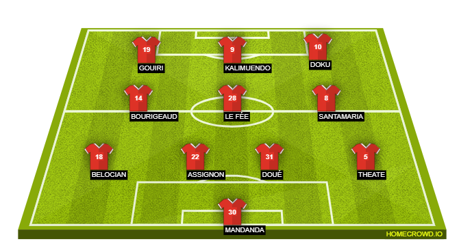 Football formation line-up Rennes  4-3-3