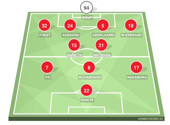 Football formation line-up Reims Sais pas 4-4-1-1