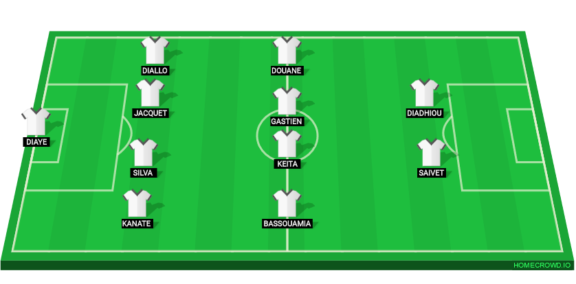 football formation lineup Clermont Foot