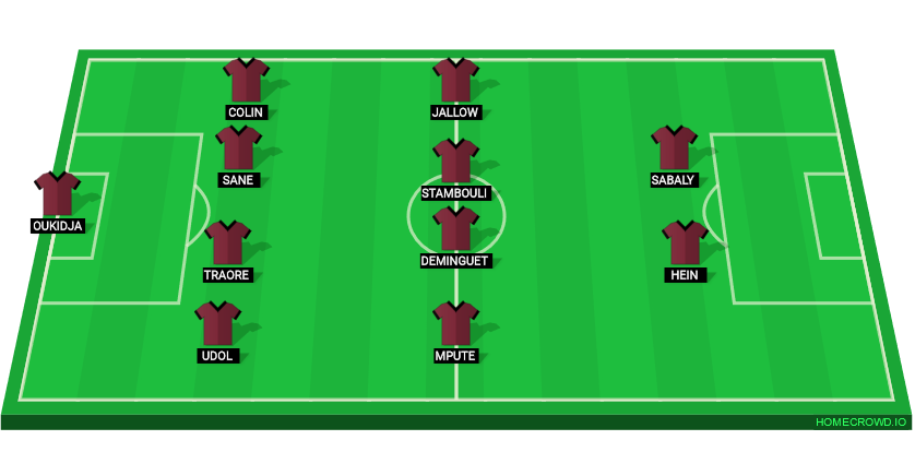 football formation lineup FC Metz