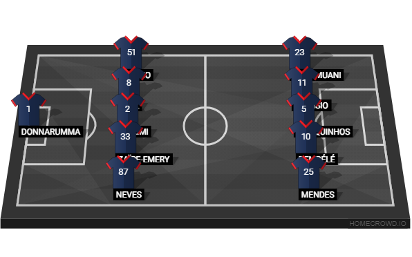 Football formation line-up Paris Saint-Germain  2-5-3