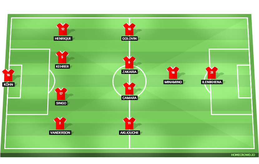 Football formation line-up AS Monaco  4-4-1-1