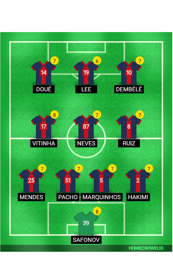 Football formation line-up Paris SG Lens 4-3-3