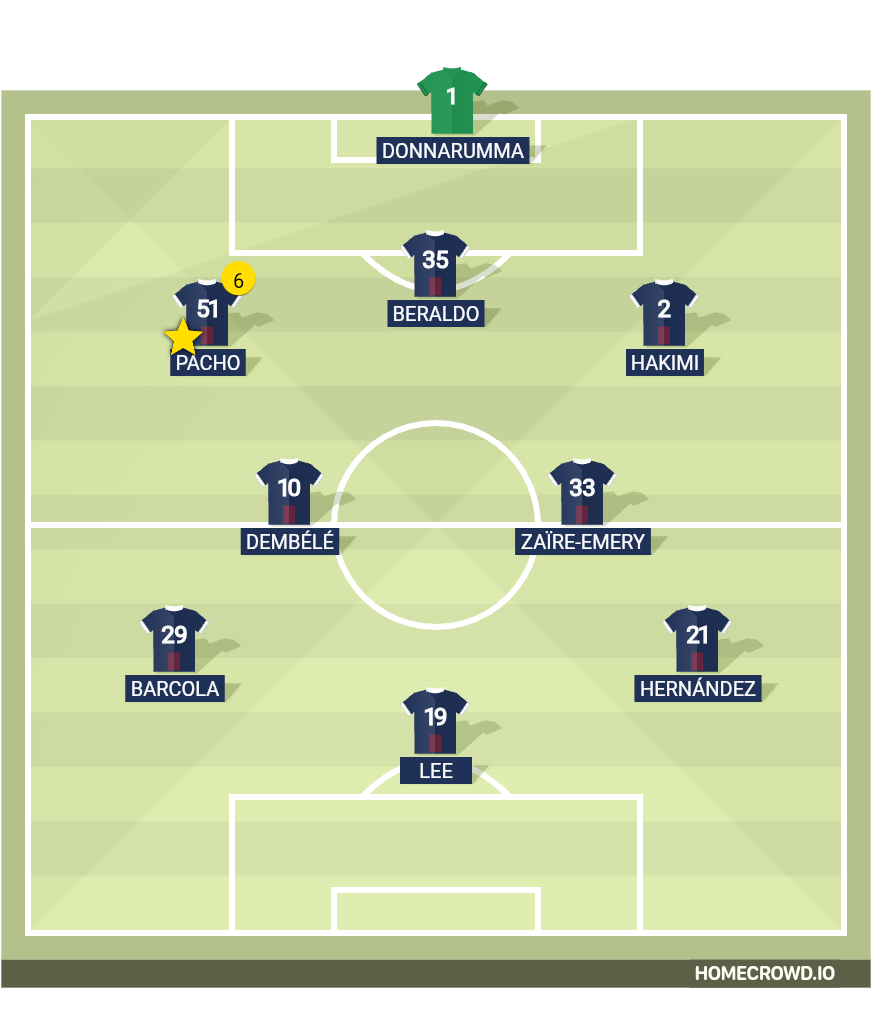 Football formation line-up Psg Lens 4-3-3