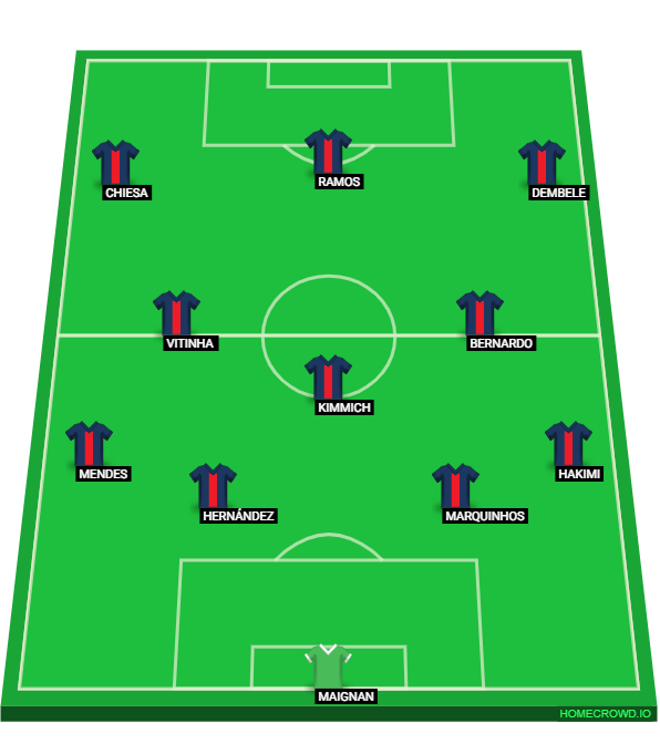 Football formation line-up PSG 2024-2025  4-3-3