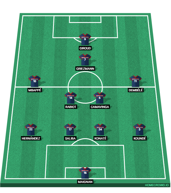 Football formation line-up France  4-2-3-1