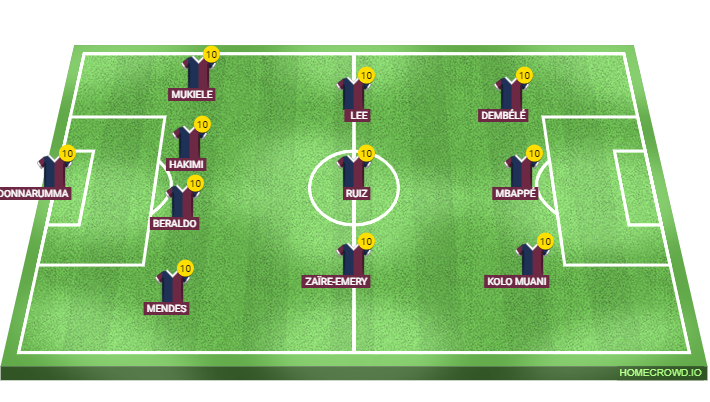 Football formation line-up GG  4-3-3