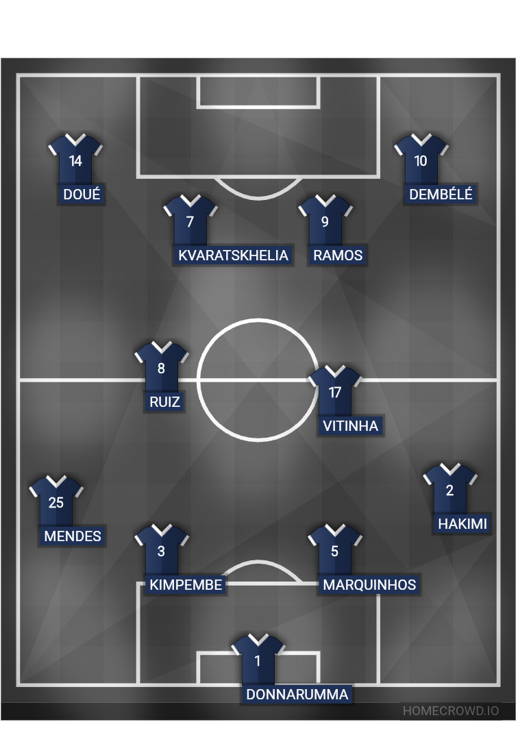 Create Football Formations, build lineups, football teams & add player ...