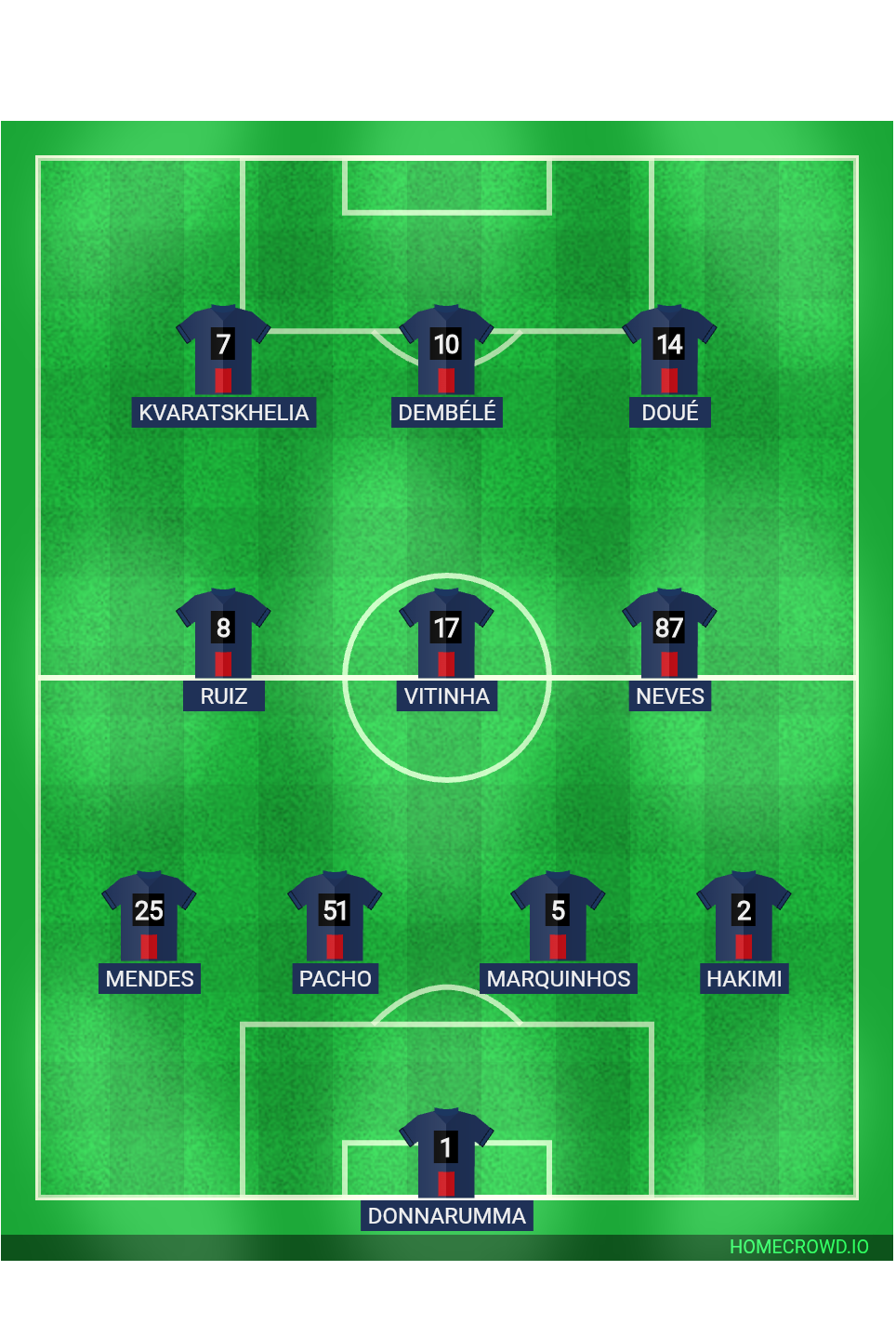 Football formation lineup Paris Saint-Germain