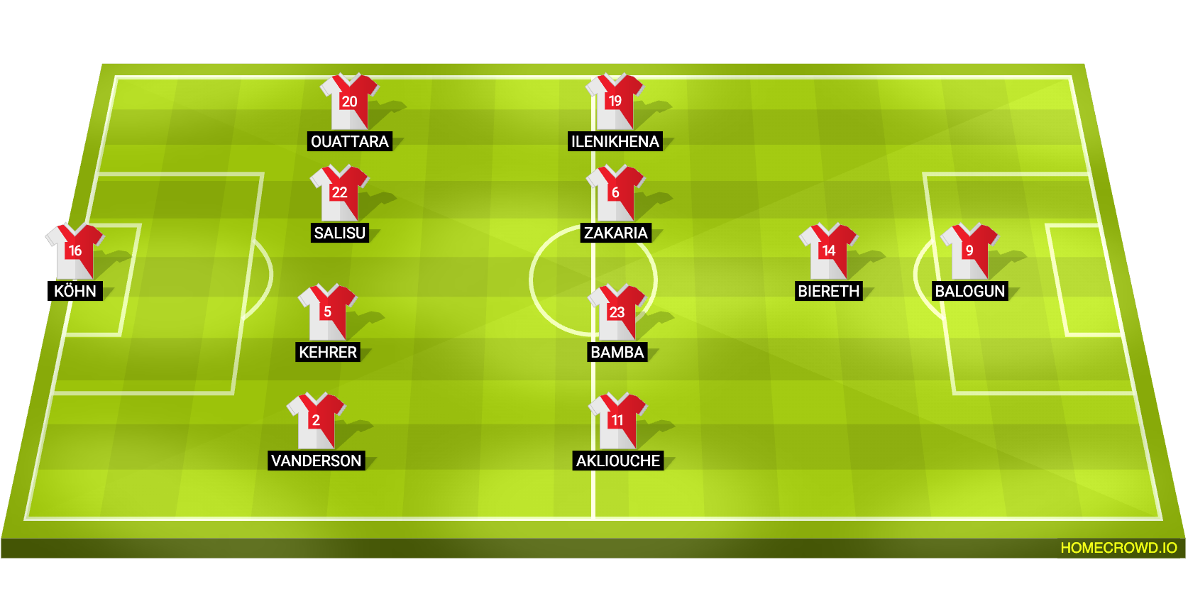 Football formation lineup AS Monaco