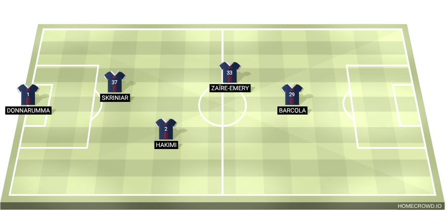 Football formation line-up PSG 5-a-side  4-4-1-1