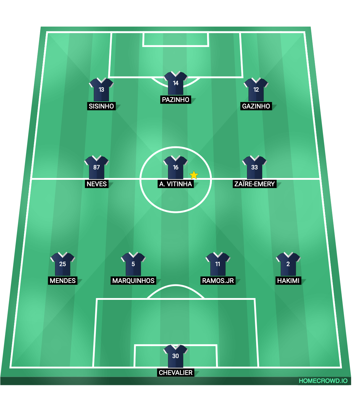 Football formation lineup Paris Saint-Germain