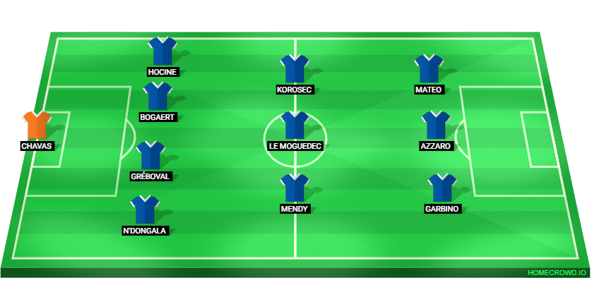 Football formation lineup Paris FC