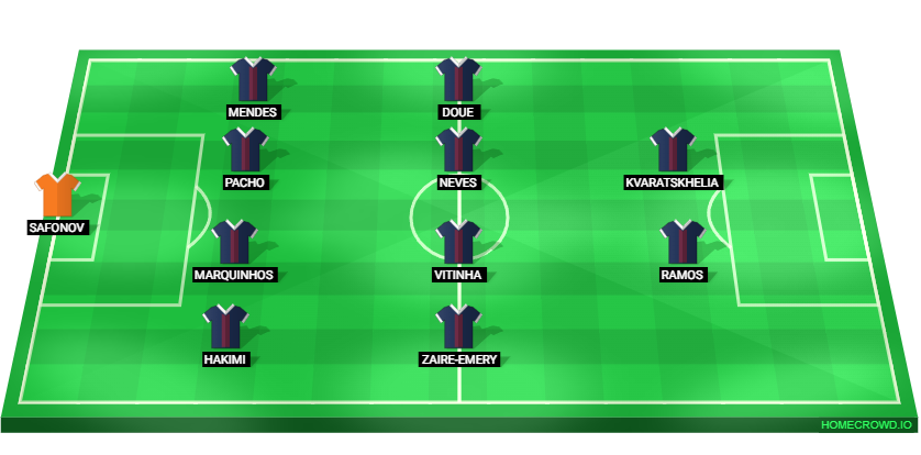 Football formation lineup Paris Saint-Germain