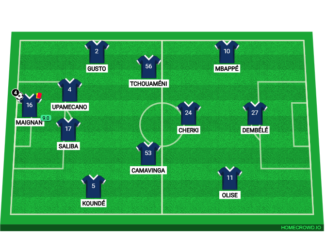 Football formation lineup Hey