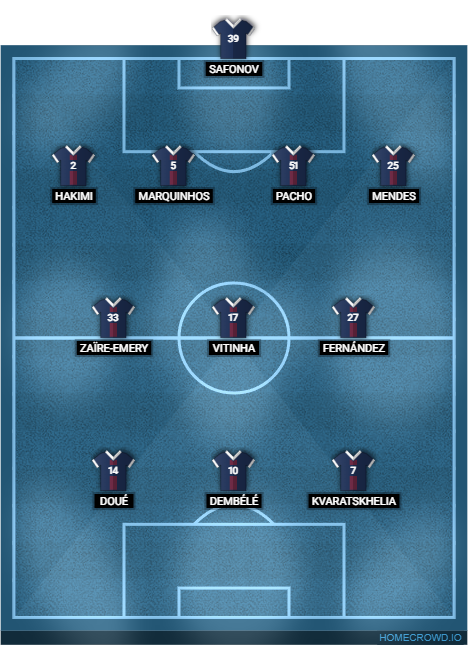 Football formation lineup Paris Saint-Germain