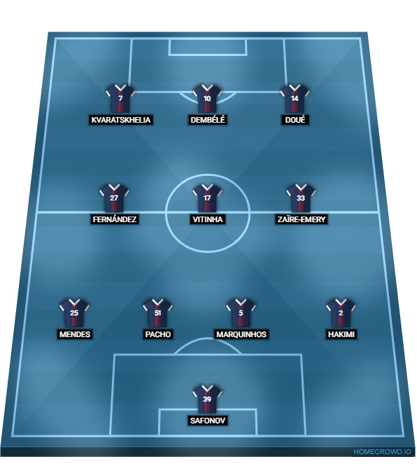 Football formation lineup Paris Saint-Germain