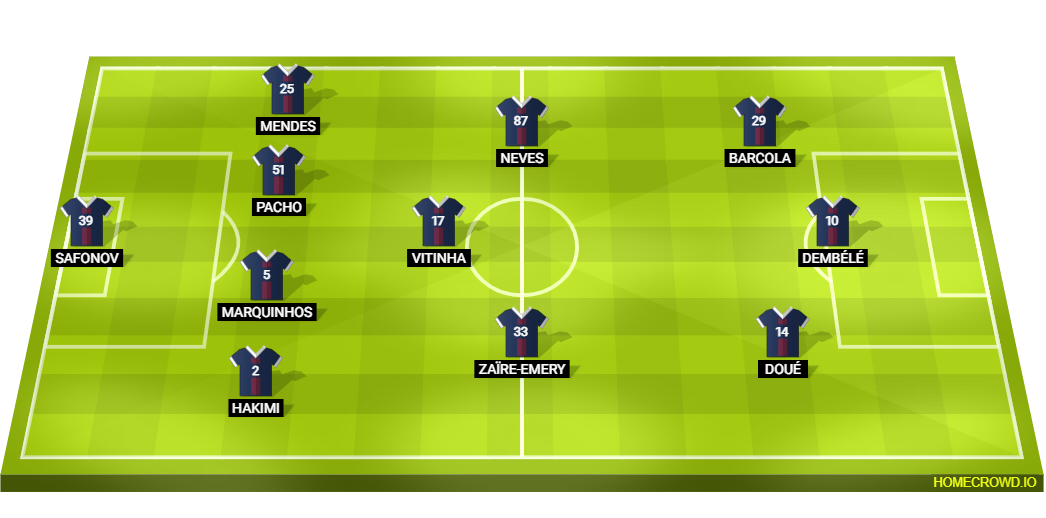Football formation lineup Paris Saint-Germain