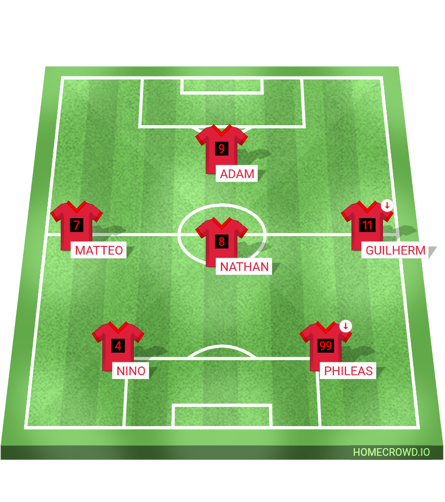 Football formation lineup Compo boulogne