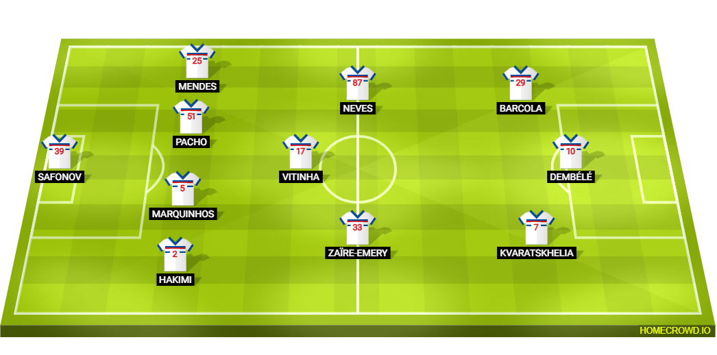 Football formation lineup Paris Saint-Germain