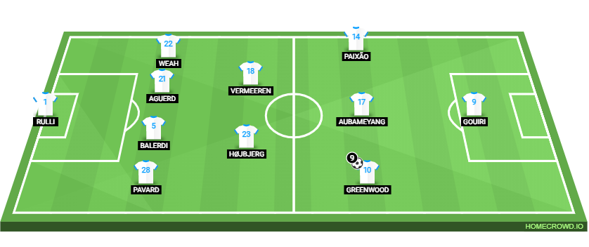 Football formation lineup Olympique Marseille