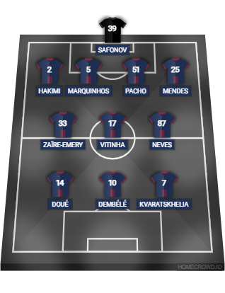 Football formation lineup Paris Saint-Germain