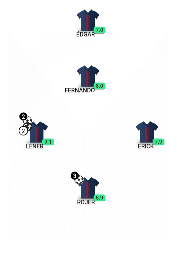 Football formation lineup Paris Saint-Germain