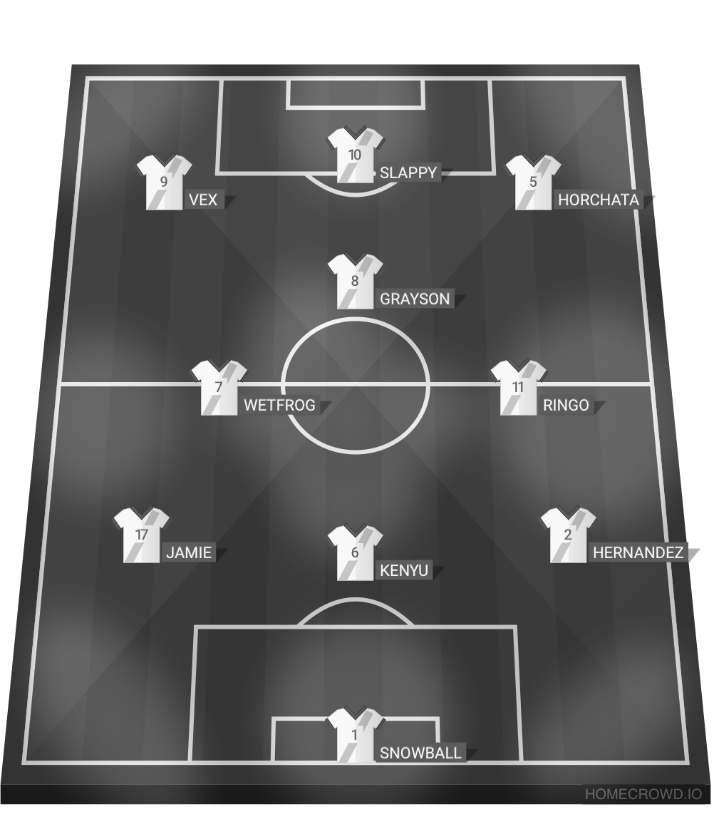 Football formation lineup Fc Strasbourg V Olympique Lyon