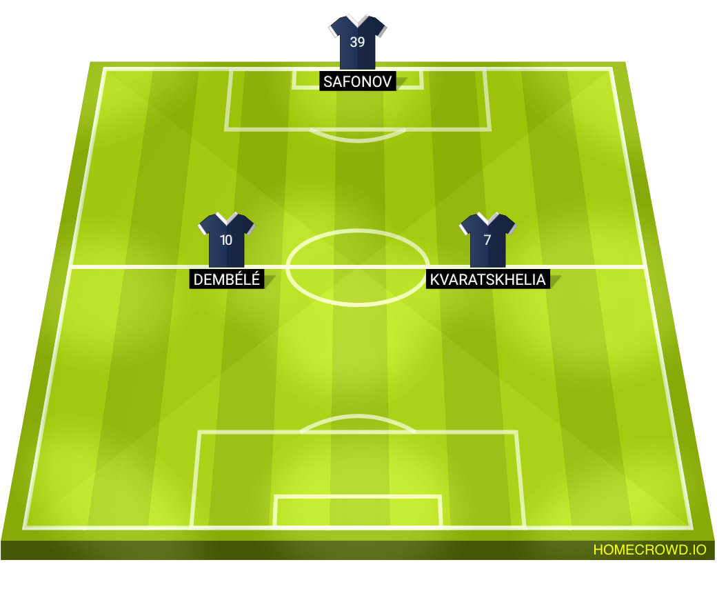 Football formation lineup Paris Saint-Germain