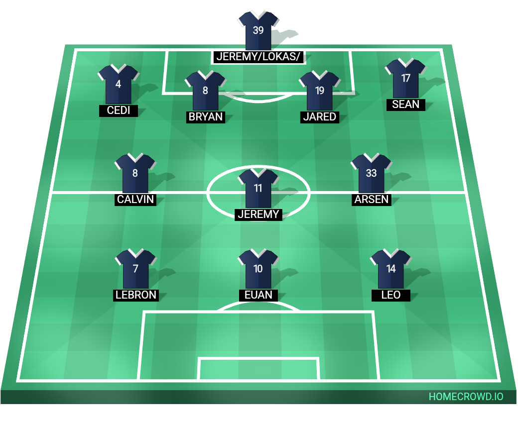 Football formation lineup Paris Saint-Germain