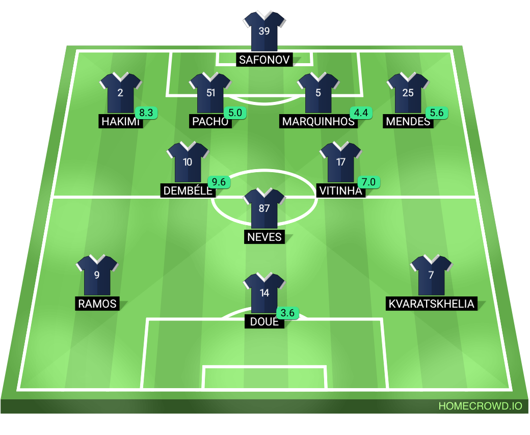 Football formation lineup Paris Saint-Germain
