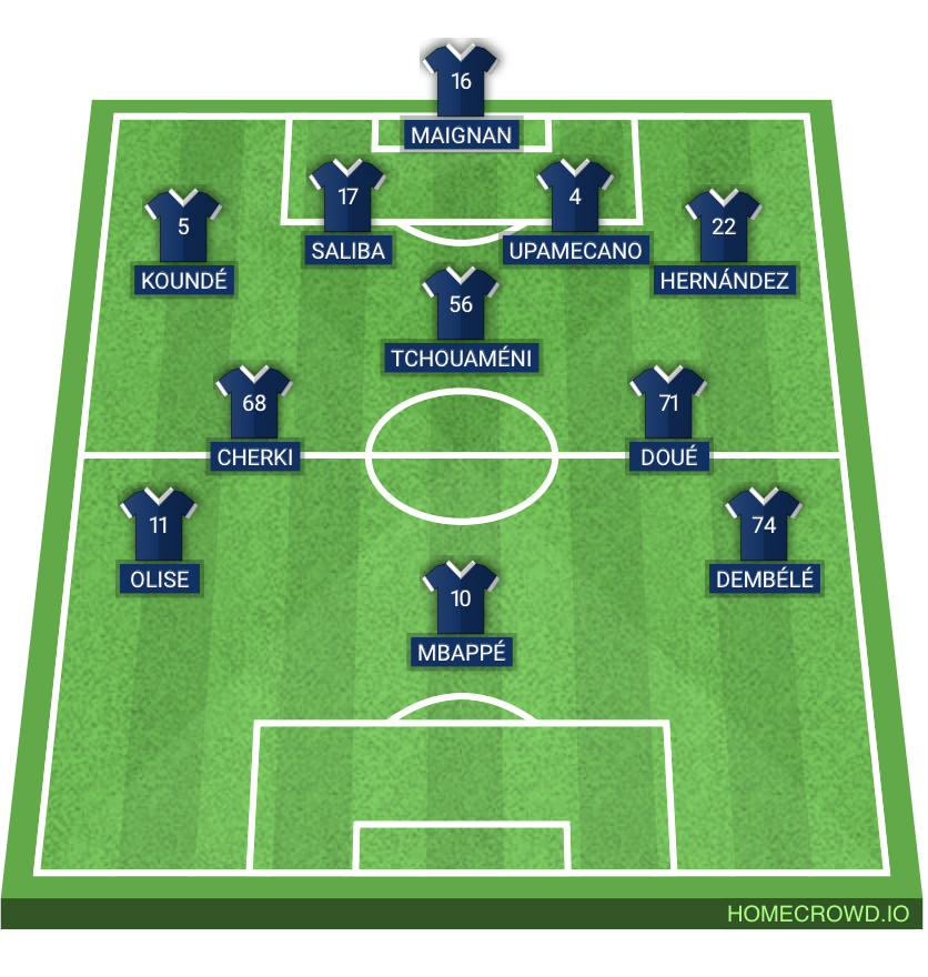 Football formation lineup France next f​o​r​mation