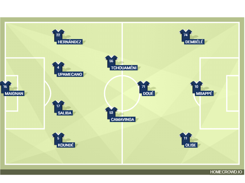 Football formation lineup France