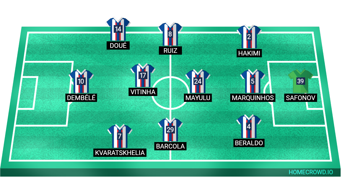Football formation lineup Paris Saint-Germain