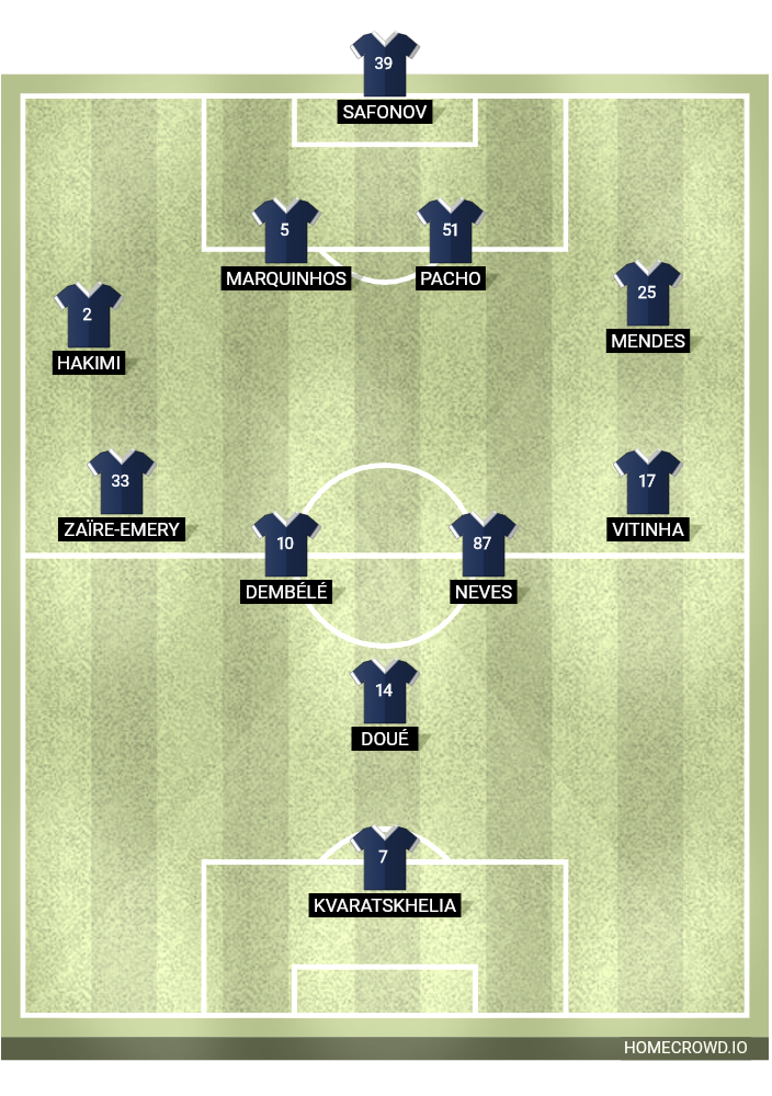 Football formation lineup Ligue des Champions