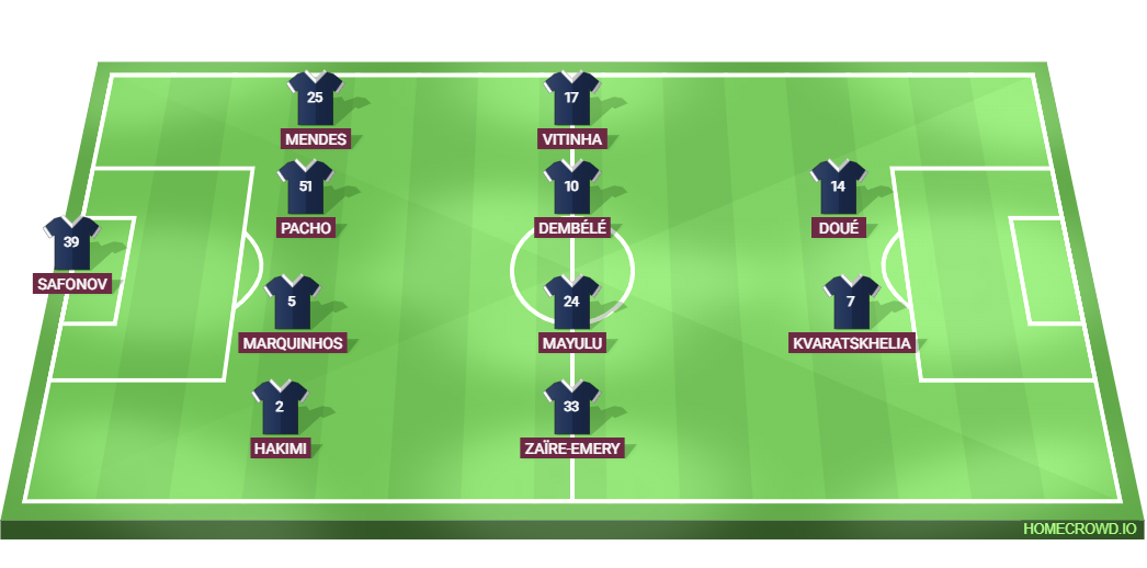 Football formation lineup Paris Saint-Germain