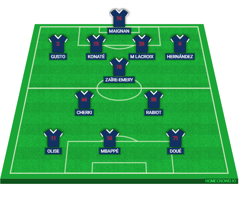 Football formation lineup FRANCIA INGLATERRA 4-3-3