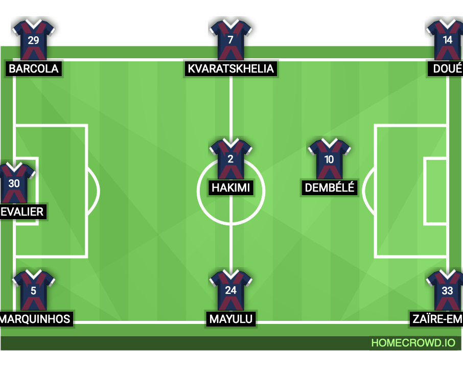 Football formation lineup coupe. des. club. arsenal 4-4-2